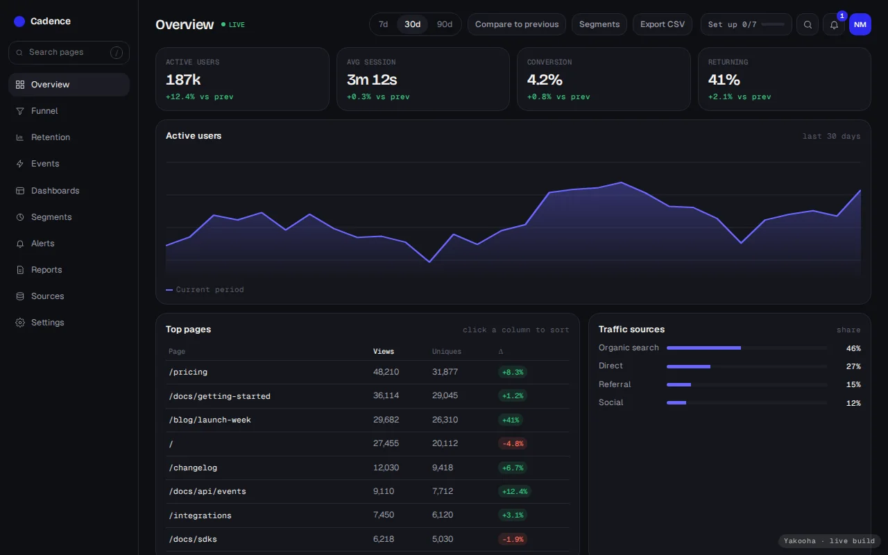 Cadence: Analytics platform, designed and built