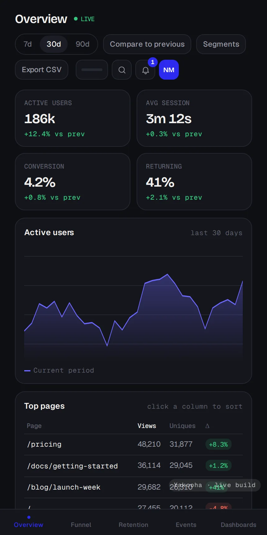 Cadence, phone layout