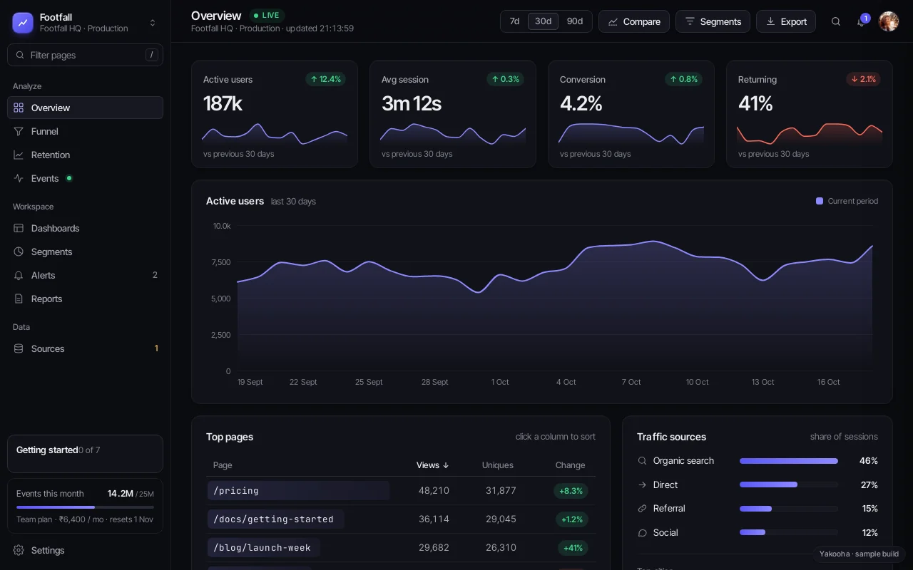 Screenshot of Footfall on a desktop